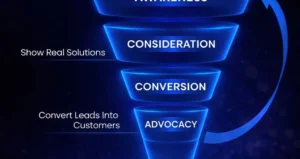 Digital Marketing Funnels